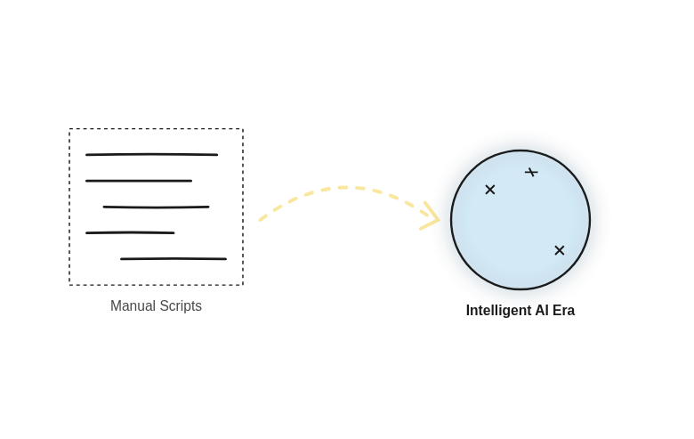 拥抱AI时代：从手动脚本到智能代理的跨越
