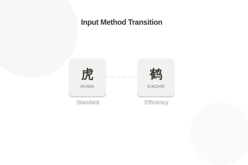阅读笔记：输入法的纠结与选择